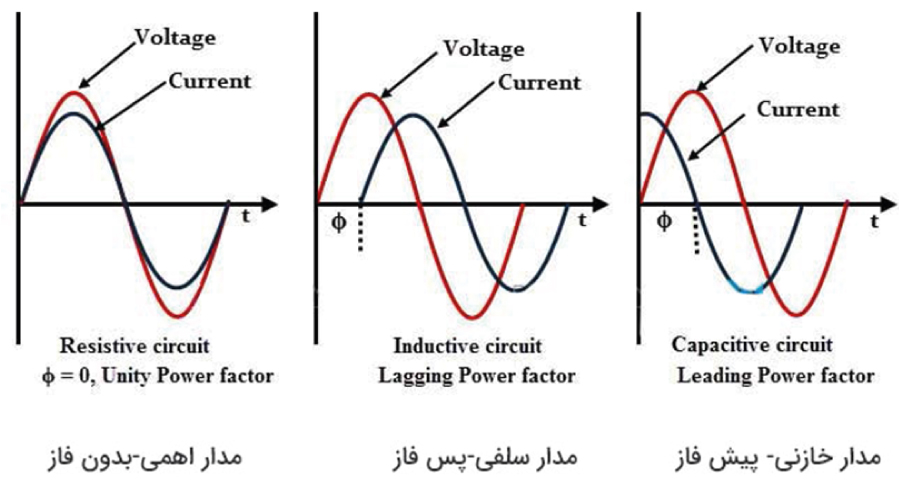 اصطلاح پیش فازی اصطلاح پیش فازی