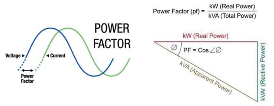 پاور فکتور پاور فکتور